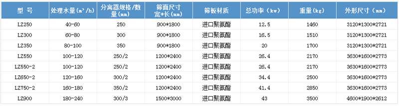 細砂回收設(shè)備參數(shù)
