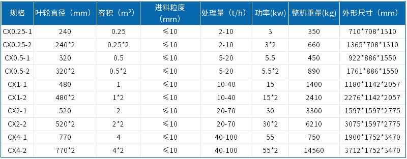 上圖是擦洗機(jī)參數(shù)